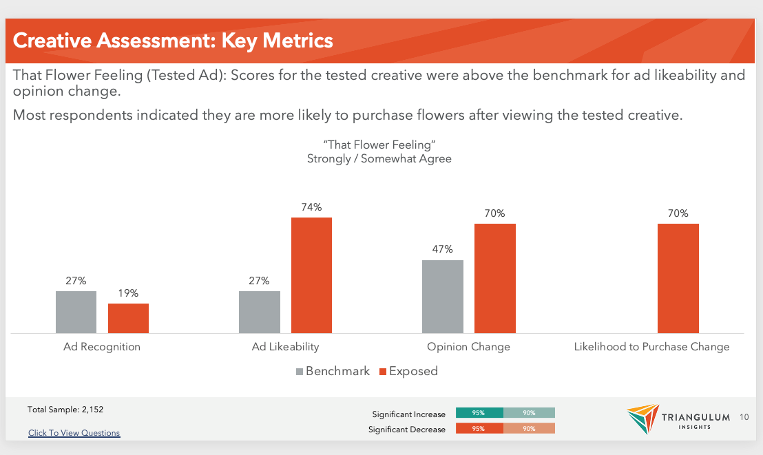 metrics