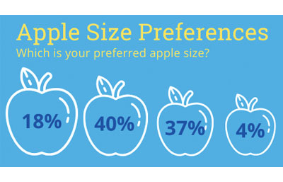 applesales2