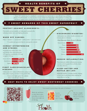 CherryResearch