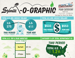 Stemilt-O-Graphic Pears