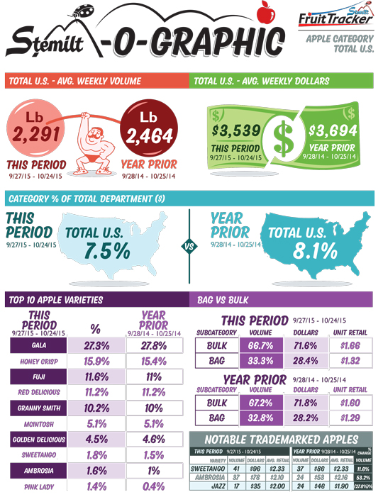 Stemilt-o-Graphic-US-Apples-Oct-15